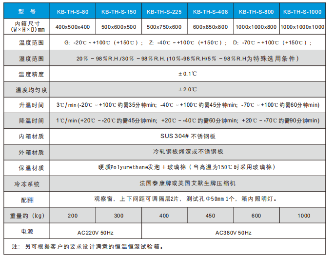 恒温恒湿试验机参数.png 恒温恒湿试验机参数.png