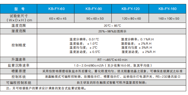 复合式盐雾试验箱
