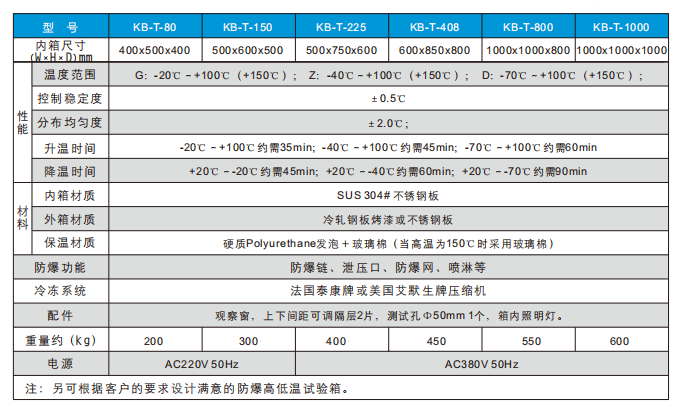 触屏耐高温老化实验箱真空无尘烤箱-防爆烤箱 触屏耐高温老化实验箱真空无尘烤箱-防爆烤箱